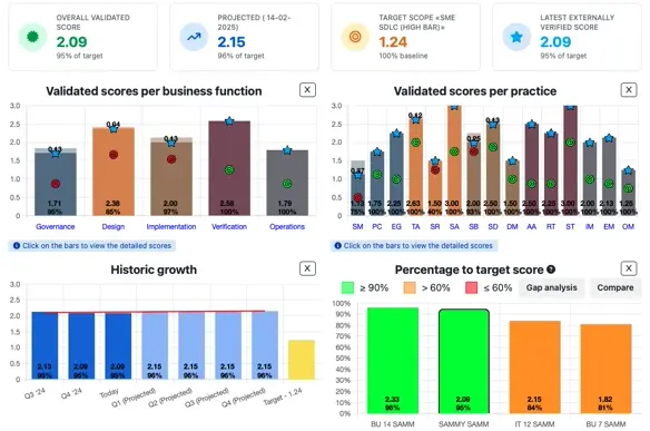 SAMMY Reporting Dashboard